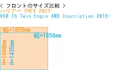 #ハリアー PHEV 2023- + V60 T6 Twin Engin AWD Inscription 2018-